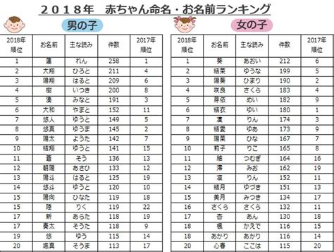 倫名字|「倫」が付く名前一覧（赤ちゃんの命名・名付け）